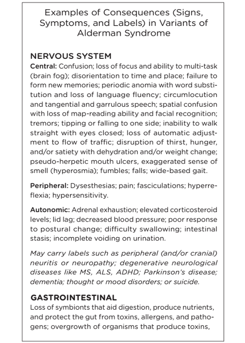 Part 1 of key to figure 2